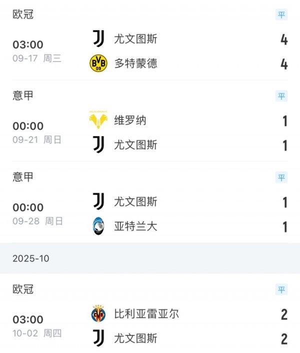 Master of Draw! Juventus đã kết thúc kỷ lục của trận hòa mùa trước trong bốn trận liên tiếp và buộc 20 trận trong 50 trận trong mỗi sự kiện mùa trước