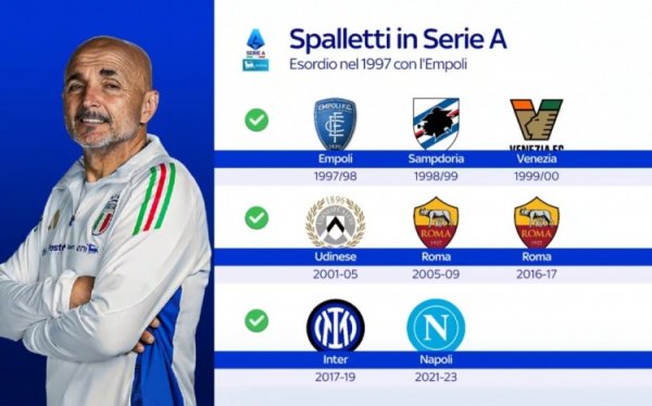 Kinh nghiệm phong phú! Juventus là đội bóng Serie A thứ 8 do Spalletti dẫn dắt, còn Roma lần thứ 2 vào cung.