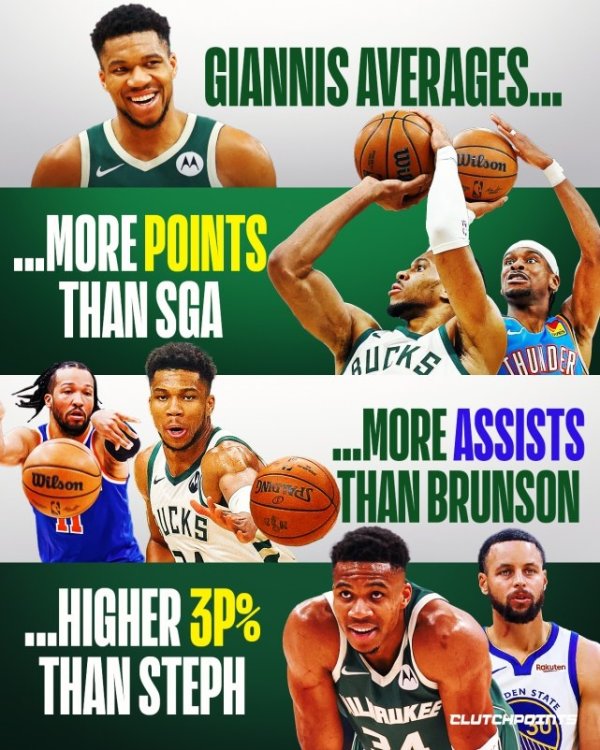 Antetokounmpo toàn năng! Ghi nhiều điểm hơn SGA, có nhiều pha kiến ​​​​tạo hơn Brunson và có tỷ lệ bắn 3 điểm cao hơn Curry.